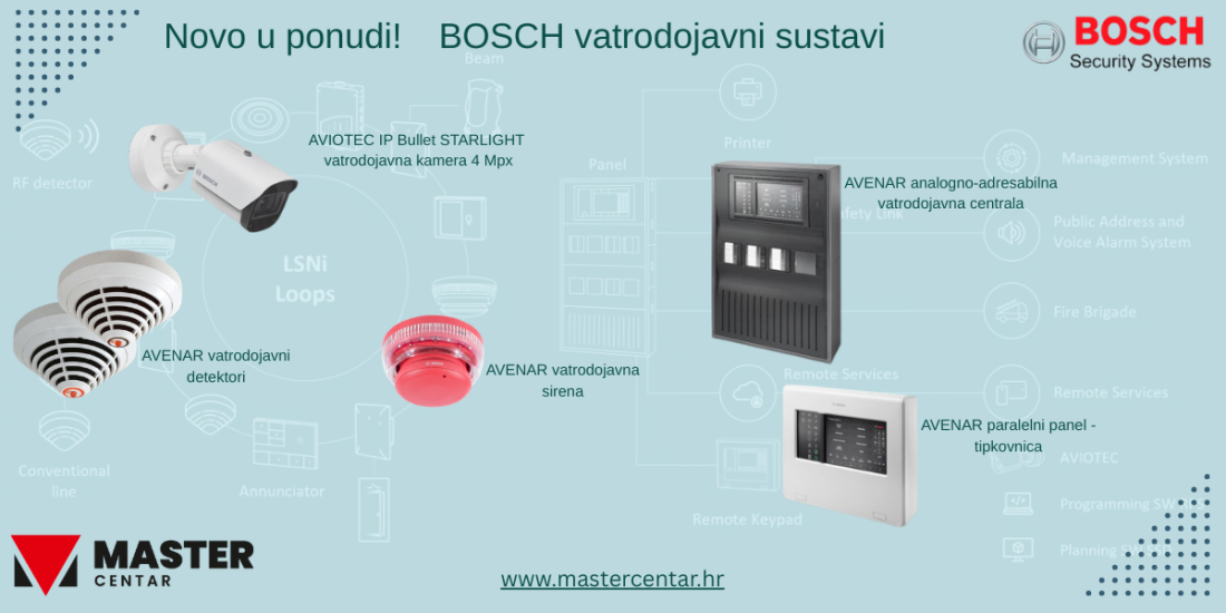 BOSCH vatrodojavni sustavi